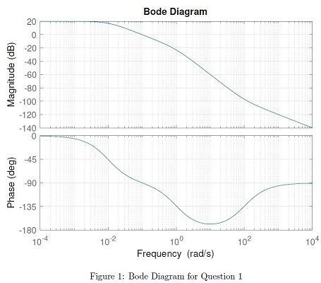 705_Bode Diagram.jpg